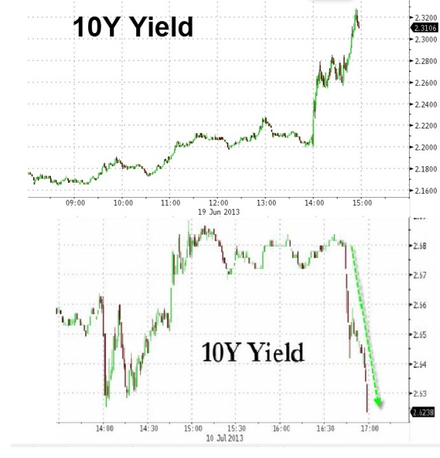 10y yield2